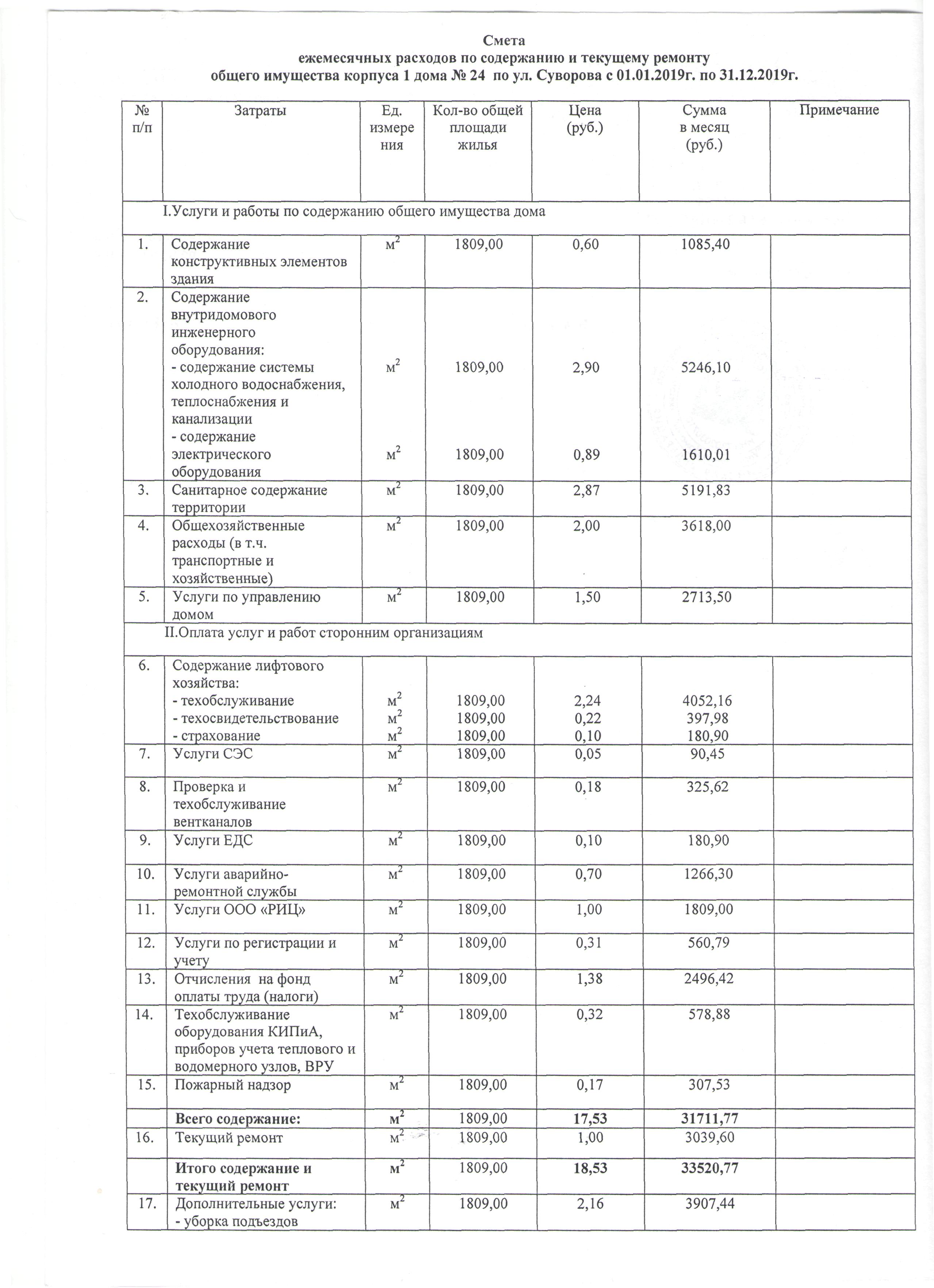 Управление домами ул.Суворова 24кор1 – 2019 — УправДом